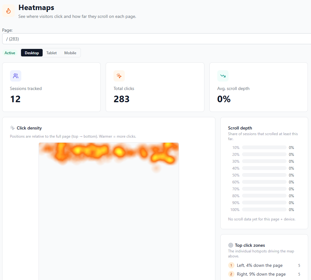 A heatmap showing where visitors click and stop scrolling
