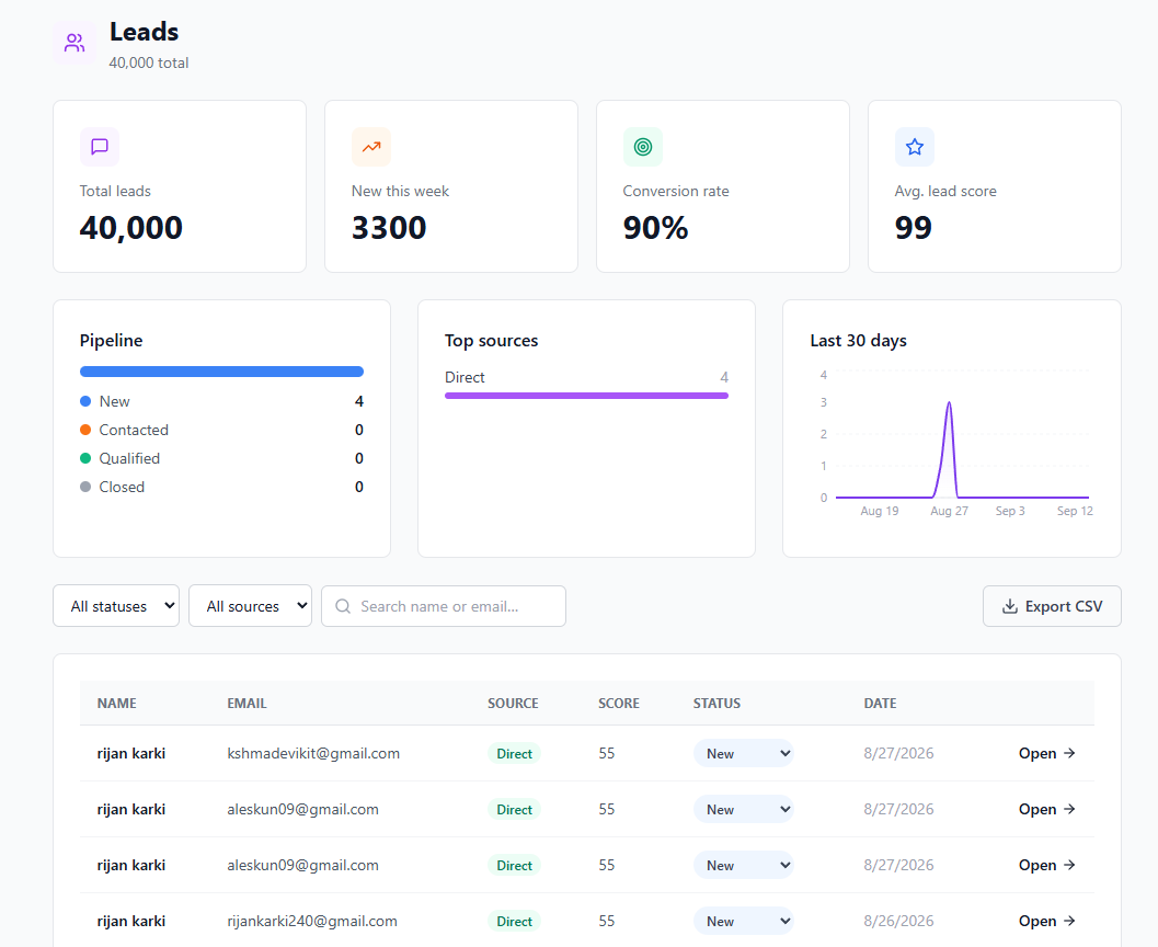 The lead CRM showing scored, dated enquiries with their status